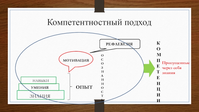 Подходы к мотивации