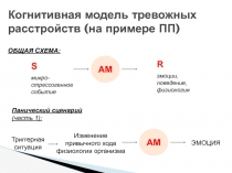 Когнитивная модель тревожных расстройств (на примере ПП)