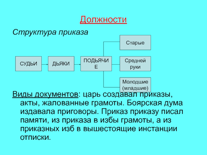 Документы царя. Структура приказа. Схема структуры приказа. Строение приказов. Структура текста приказа.