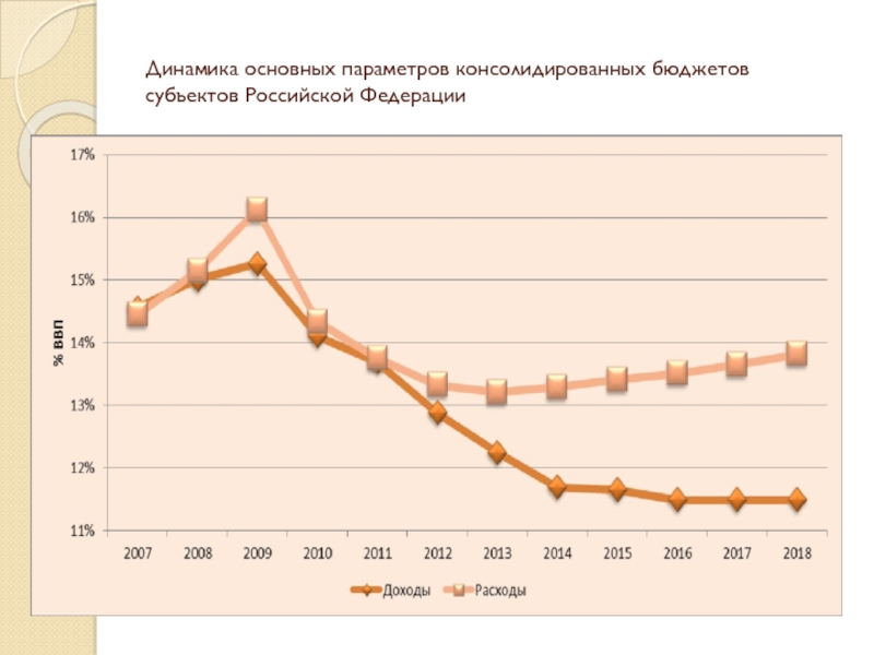 Главная динамика.