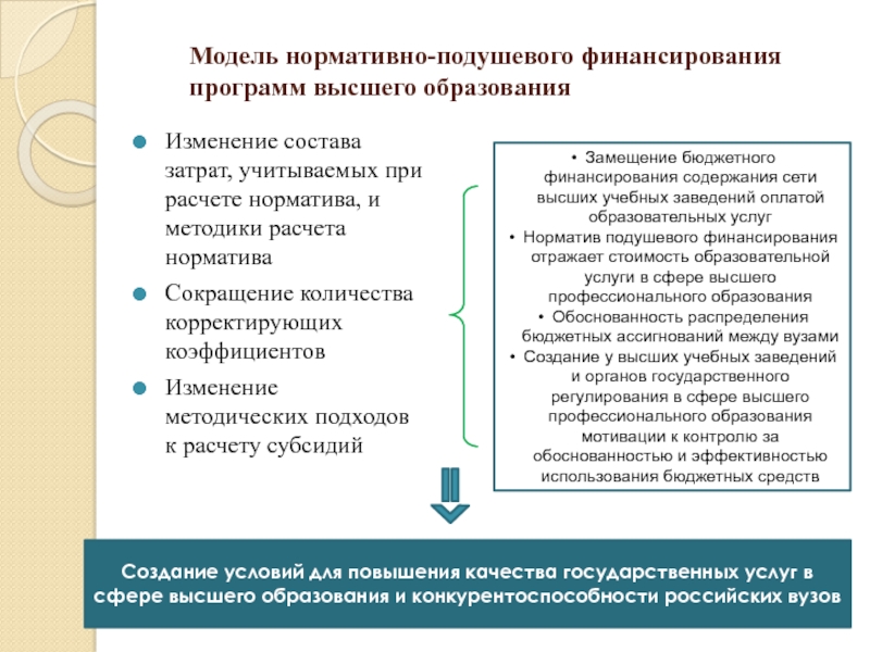 Финансирования высшего образования. Нормативно-подушевого финансирования. Методика нормативно-подушевое финансирование высшего образования. Нормативное финансирование образования это определение. Подушевое финансирование в образовании.