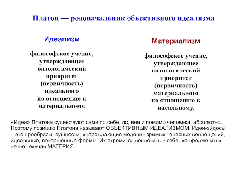 Платон родоначальник идеализма. Платон основатель объективного идеализма. Объективный идеализм это в философии. Материализм Платона.