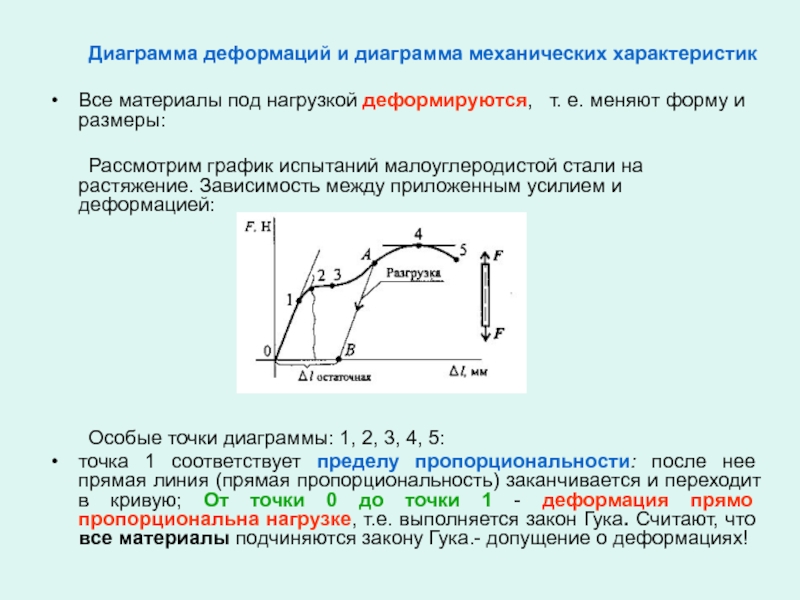 Диаграмма растяжения деформаций