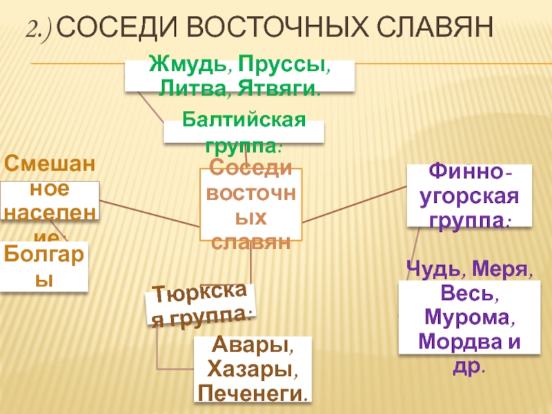 Соседи восточных славян тест 6 класс. Соседи восточных славян. Соседи Восточный словян. Соседи восточных славян таблица. Соседи восточных славян схема.