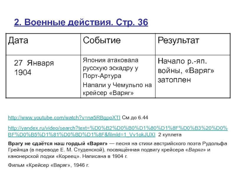 Экономический подъем в России и странах Запада 2. Военные действия. Стр. 36http://www.youtube.com/watch?v=na5RBgpoXTI См до 6.44http://yandex.ru/video/search?text=%D0%B2%D0%B0%D1%80%D1%8F%D0%B3%20%D0%BF%D0%B5%D1%81%D0%BD%D1%8F&filmId=1_Vv1okJUXI 2 куплетаВрагу не 2. Военные действия. Стр. 36http://www.youtube.com/watch?v=na5RBgpoXTI См до 6.44http://yandex.ru/video/search?text=%D0%B2%D0%B0%D1%80%D1%8F%D0%B3%20%D0%BF%D0%B5%D1%81%D0%BD%D1%8F&filmId=1_Vv1okJUXI 2 куплетаВрагу не сдаётся наш гордый «Варяг» — песня