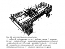 Рис. 3.1. Мостовой электрический кран:
1 – кабина, 2 – подкрановые пути, 3 –