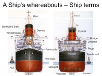 A Ship’s whereabouts – Ship terms