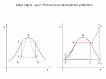 Цикл Карно и цикл Ренкина для паросиловой установки
T
s
T
s
K
1
2
3
4
x 2
x
