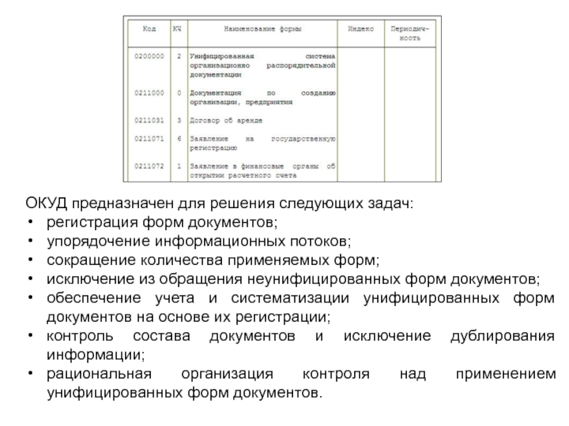 ОКУД предназначен для решения следующих задач:регистрация форм документов;упорядочение информационных потоков;сокращение количества применяемых форм;исключение из обращения неунифицированных форм