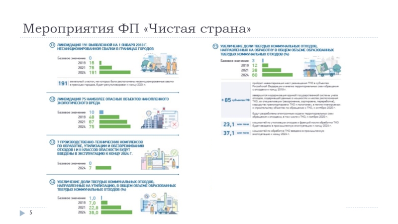 Проект чистая страна в рамках нацпроекта экология