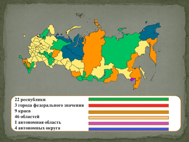 Федеративное устройство россии презентация 11 класс