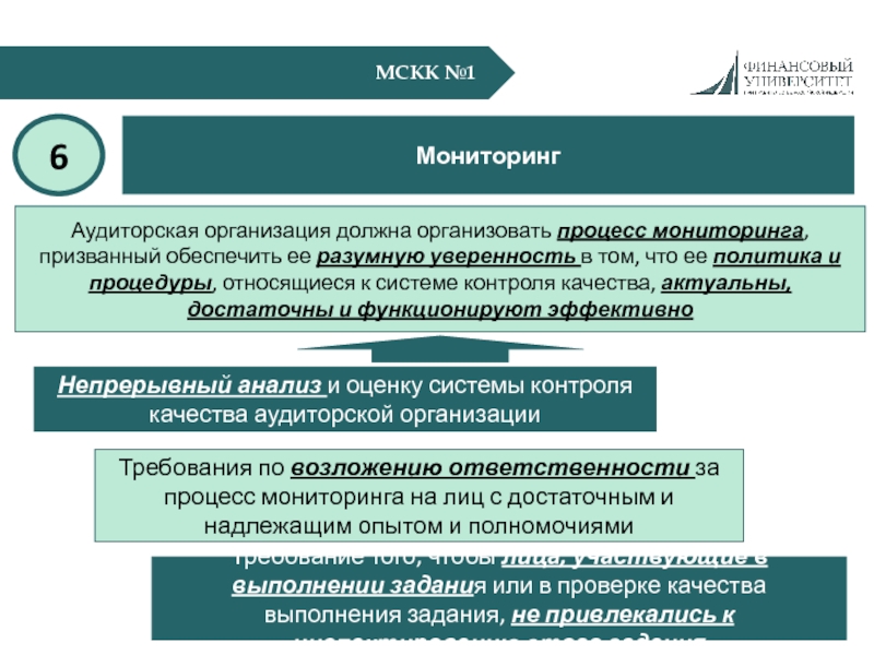 Мониторинг 6 класса