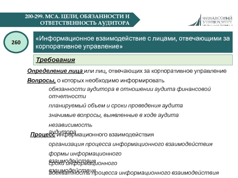 Заключительное письмо аудитора лицам отвечающим за корпоративное управление образец