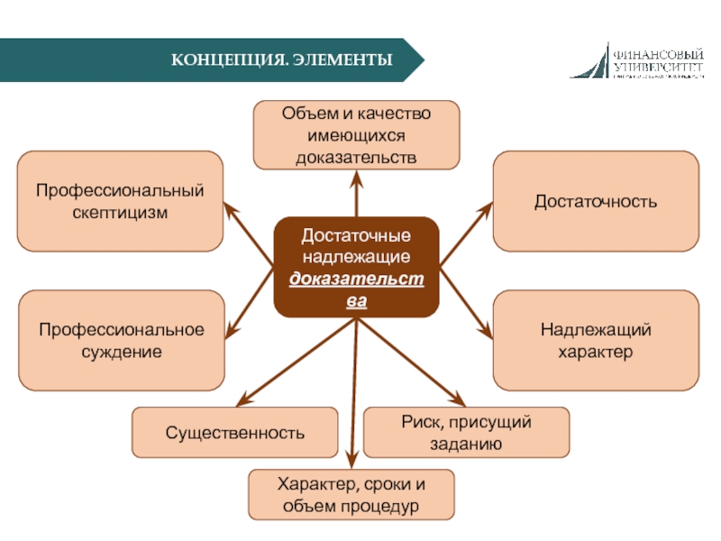 Образец профессионального суждения по операционной аренде