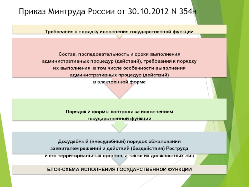 Правила формирования плана проведения плановых контрольных надзорных мероприятий