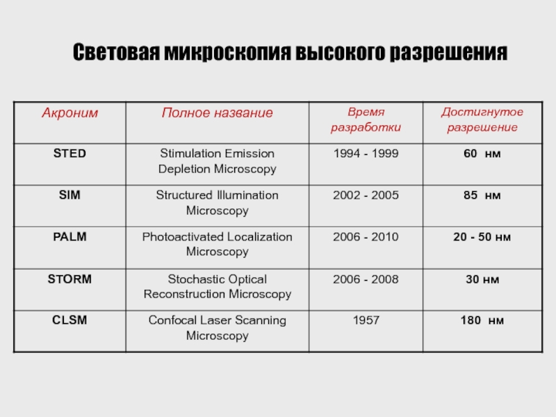 Тематический план гистология кфу