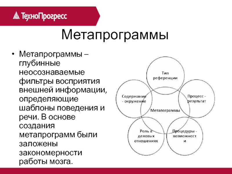 Иван пирогов трансформация фильтров восприятия