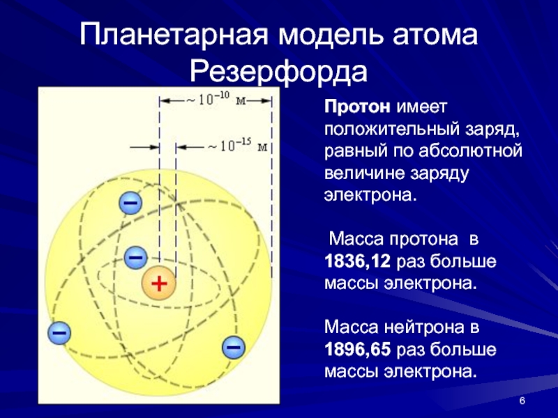 Протоны имеют заряд равный заряду. Планетарная модель Резерфорда. Планетарная модель Бора-Резерфорда. Исследования Резерфорда. Планетарная модель атома.. Планетарная модель химия.
