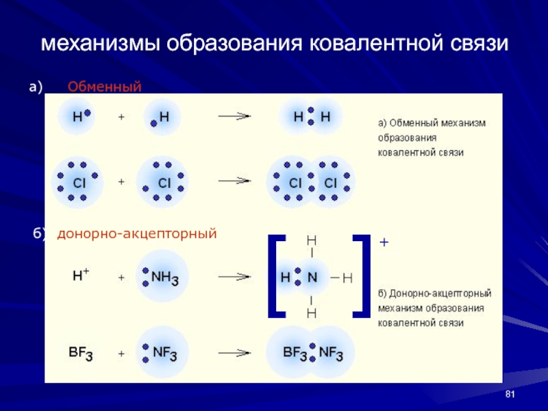 Тип вещества hf. Ch4 механизм образования химической. Донорно-акцепторный механизм образования ковалентной связи. Механизм образования ковалентной связи. Механизм образования химической связи.