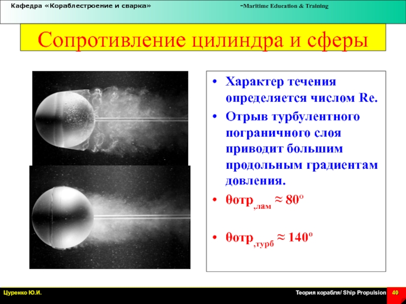 Сферы характера