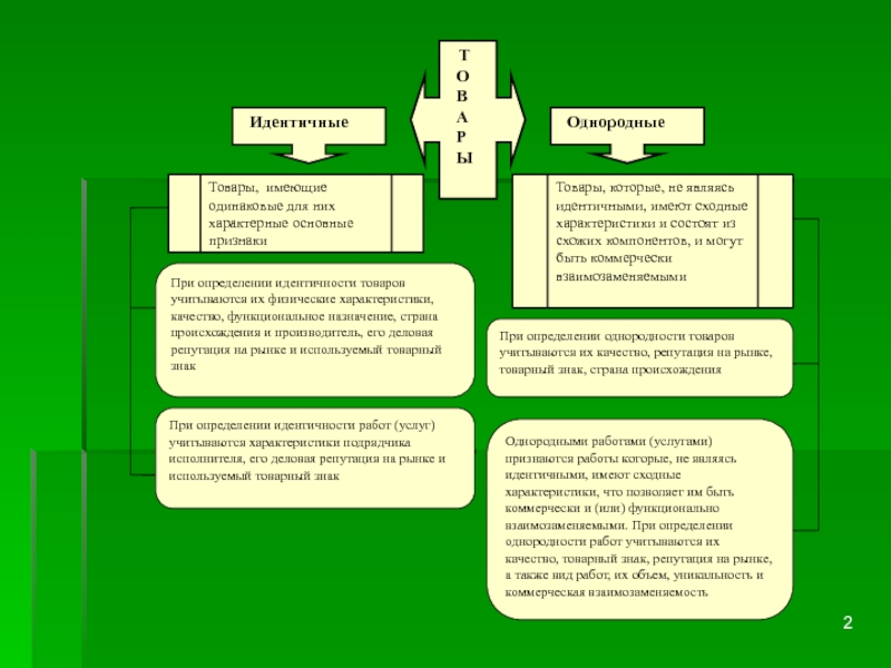 Идентичными характеристиками. Однородные товары пример. Идентичные и однородные товары примеры. Разница между идентичными и однородными товарами. Идентичные и однородные товары примеры по 44-ФЗ.