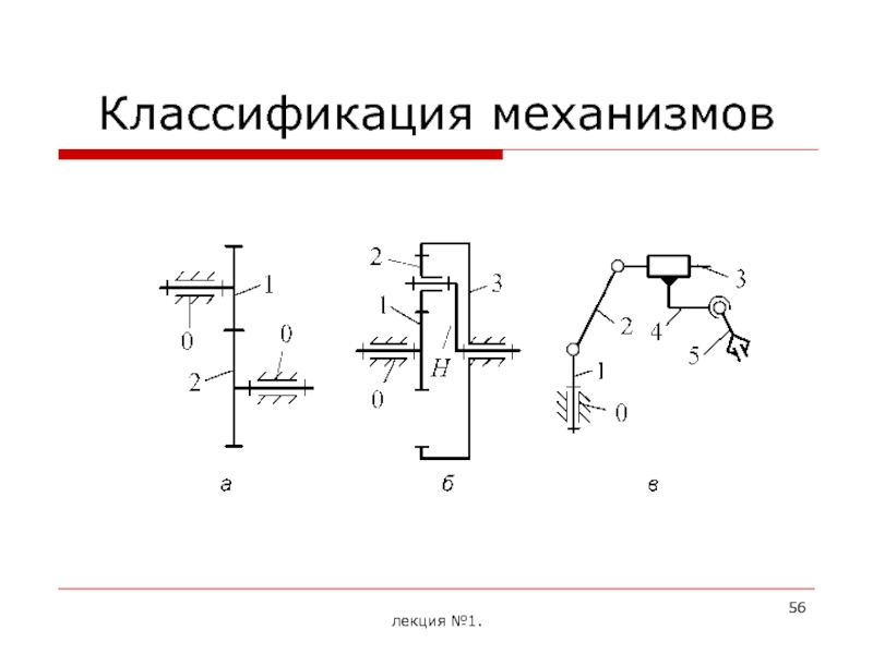 Теория механизмов. Силы действующие в механизмах классификация. Классификация механизмов топган. G на схеме теория механизмов. Теория механизмов экономика.