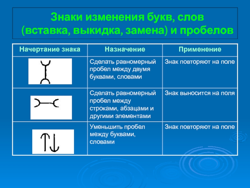 Заменить символы. Знак повтора в тексте. Знаки изменения пробелов. Знаки корректурные для разметки оригиналов. Обозначение изменений.
