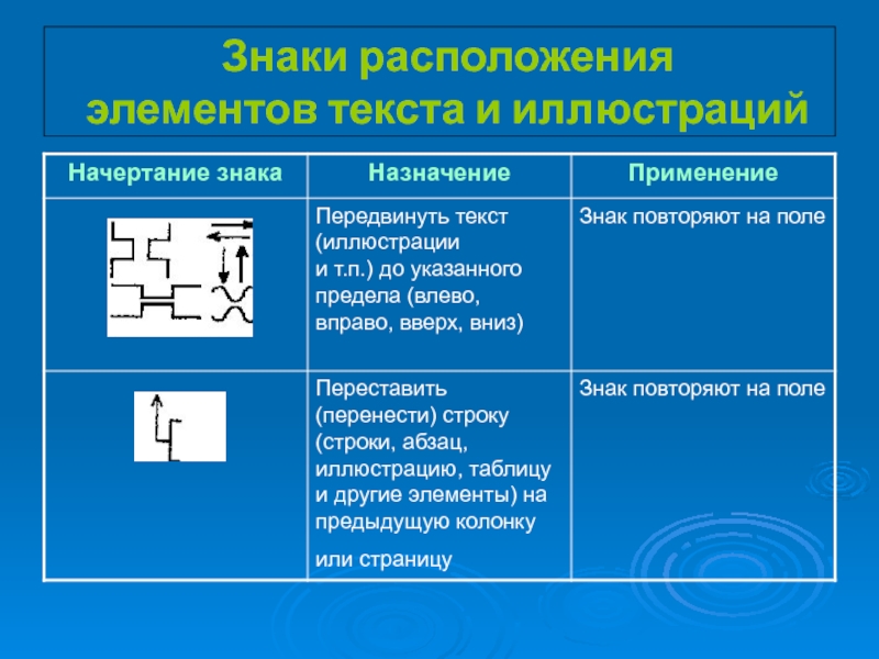 Обозначение расположения