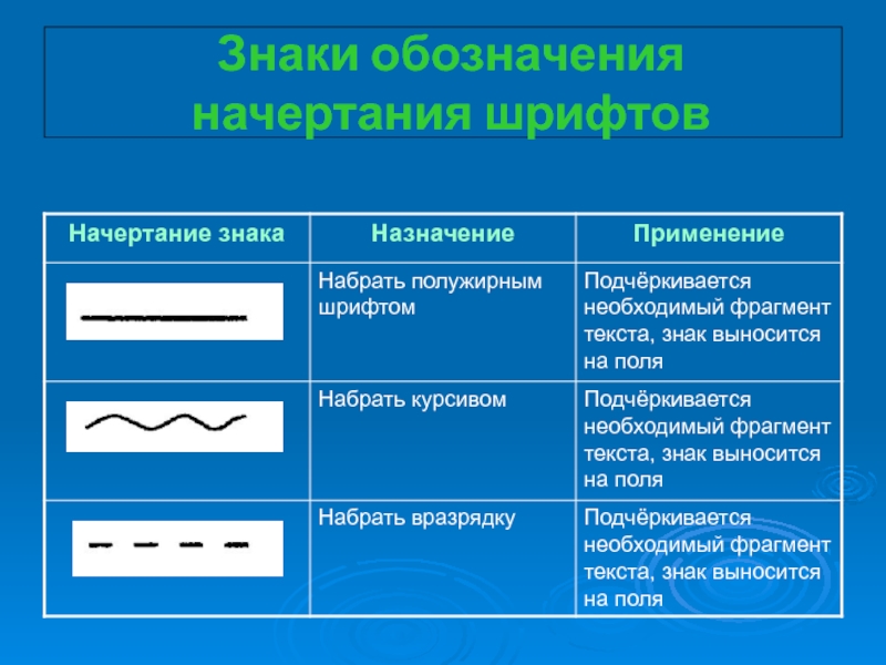 Обозначь связь. Знаки обозначения. Начертание символов это. Знаки корректурные для разметки оригиналов. Схема типы начертания символов.