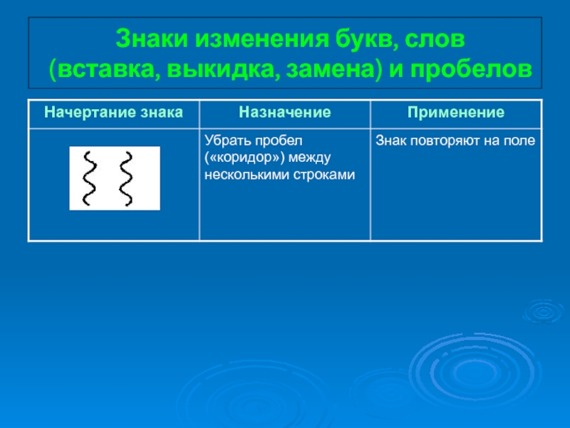 Знаки заменяющие слова. Знаки изменения пробелов. Изменение букв. Символы для изменения текста. Знаки для разметки и исправления.