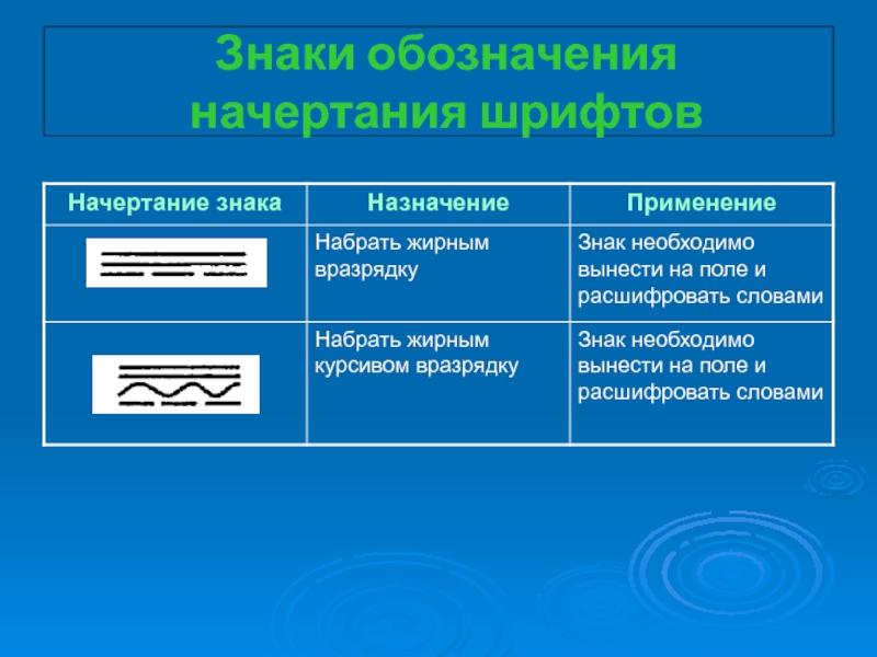 Начертание символов. Знаки в начертании. Знаки для разметки и исправления. Виды начертания символов. Комбинированный: знак + начертание названия.