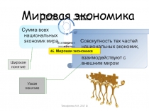 Мировая экономика
Сумма всех национальных экономик мира
Совокупность тех частей