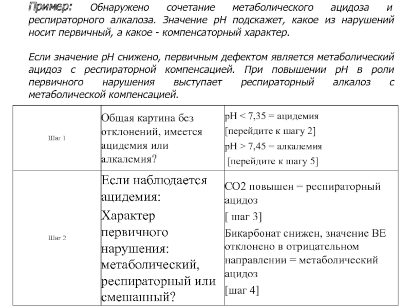 Метаболический и респираторный ацидоз. Ацидоз метаболический и респираторный. Метаболический ацидоз и алкалоз. Респираторный ацидоз и алкалоз. Метаболический и респираторный ацидоз и алкалоз.