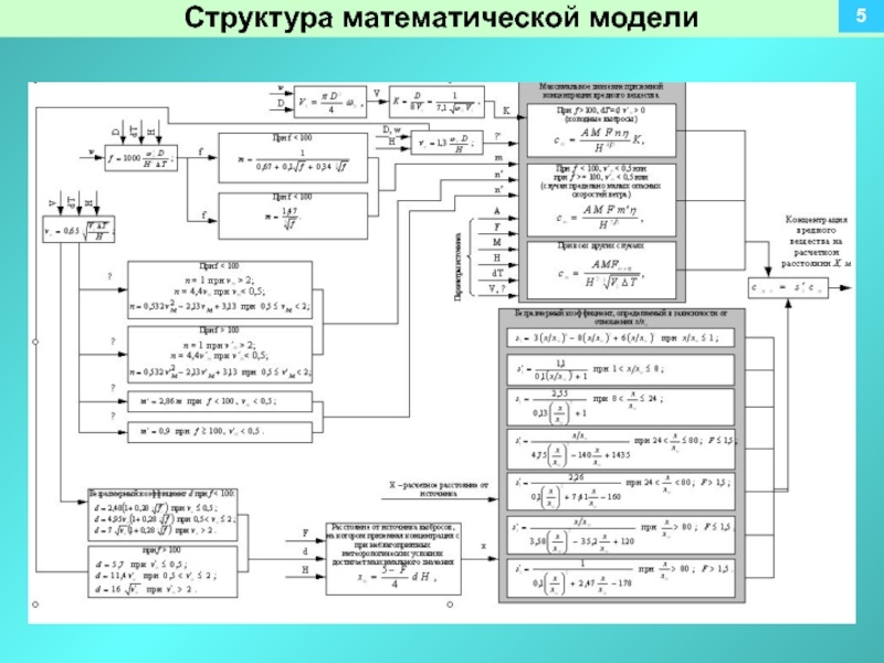 Математик структура. Структура математической модели. Онд-86. Таблица онд-86. Структура математической модели Arima.