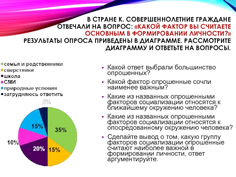 Социологи опросили совершеннолетних граждан страны. Рассмотрите диаграмму и ответьте на вопросы.. Результаты семейной политики в диаграммах. Большинство опрошенных. Опросили 30 семей диаграмма.