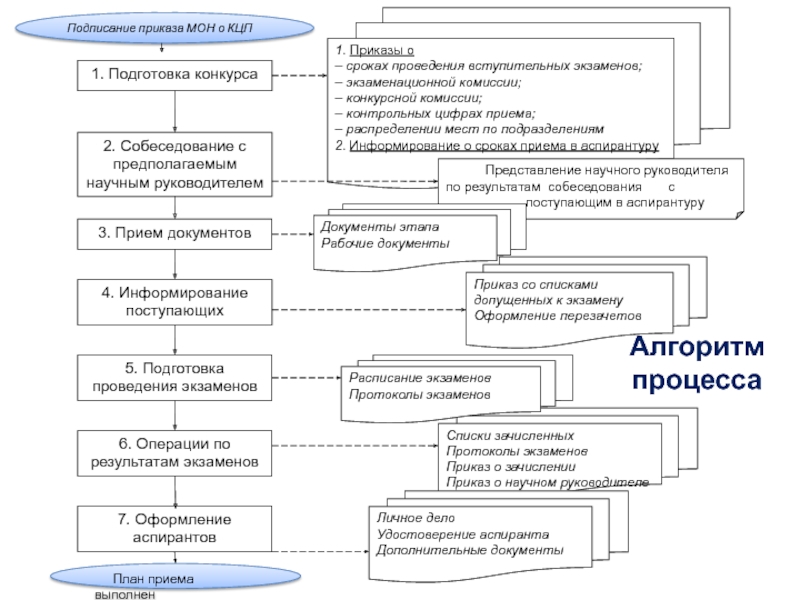 План подготовки конкурса