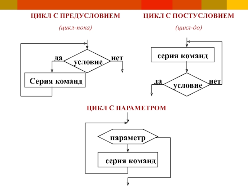 Циклы 3 класс презентация