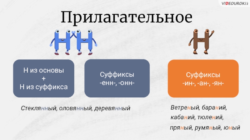 Суффиксы енн анн. Прилагательные с суффиксом Енн. Суффиксы прилагательных Енн ИНН.