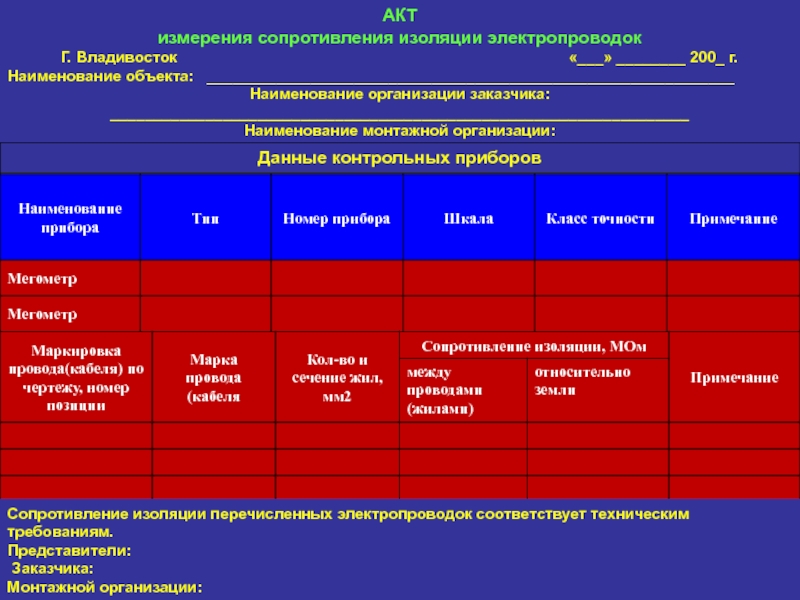 Единицы измерения в акте. Акт измерения сопротивления изоляции. Акт измерения расстояния. Акт измерения сопротивления изоляции электропроводок. Наименование заказчика это.