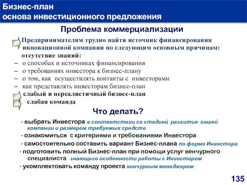 Реферат источники финансирования бизнес плана