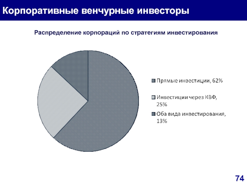 Венчурный бизнес презентация