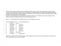 Қазақстанда дәрілік препараттарды өндірумен айналысатын 100-ге тарта кәсіпорын