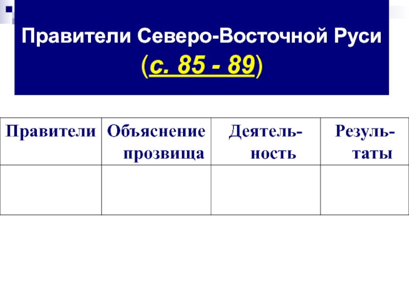 Тест северо восточная русь 6 класс. Правители Северо Восточной Руси таблица. Правители Северо Восточной Руси таблица 6. Правители Северо Восточной Руси и политика таблица. Таблица по истории правители Северо Восточной Руси.