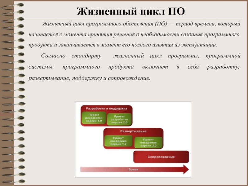 Жизненный цикл программного обеспечения. Жизненный цикл программного продукта. Момент принятия решения о необходимости системы.