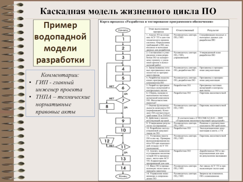 Тест главный инженер