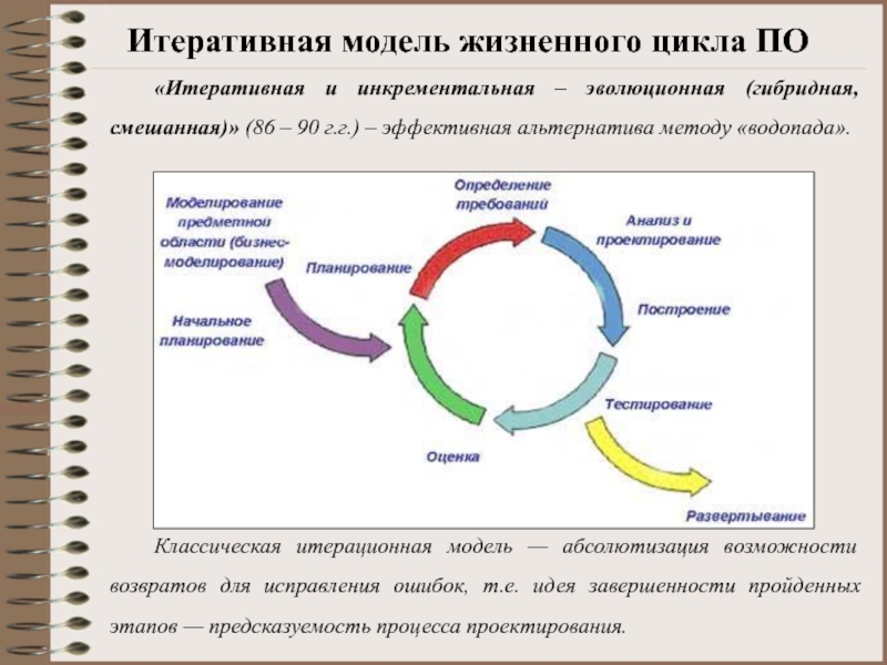 В итерационной модели жизненного цикла проекта трудозатраты по стадиям жизненного цикла