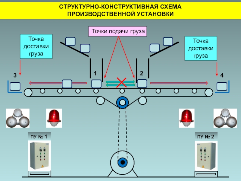 Точка точка грузы. Конструктивно-структурная схема производственной установки. Производственная схема установки. Структурно конструктивная схема. Схема установочной точки.