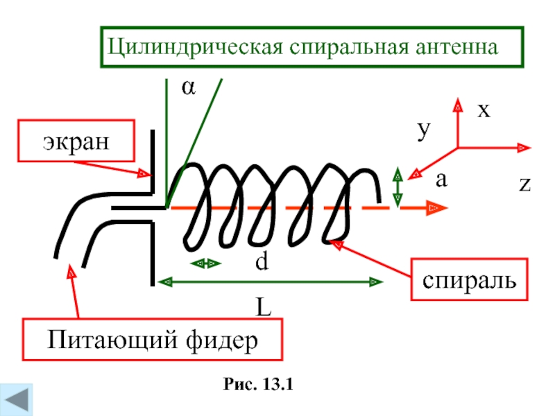 Расчет спиральной антенны. Планарная спиральная антенна. Шаг намотки спиральной антенны. Цилиндрическая спиральная антенна. Конструкция спиральных антенн.