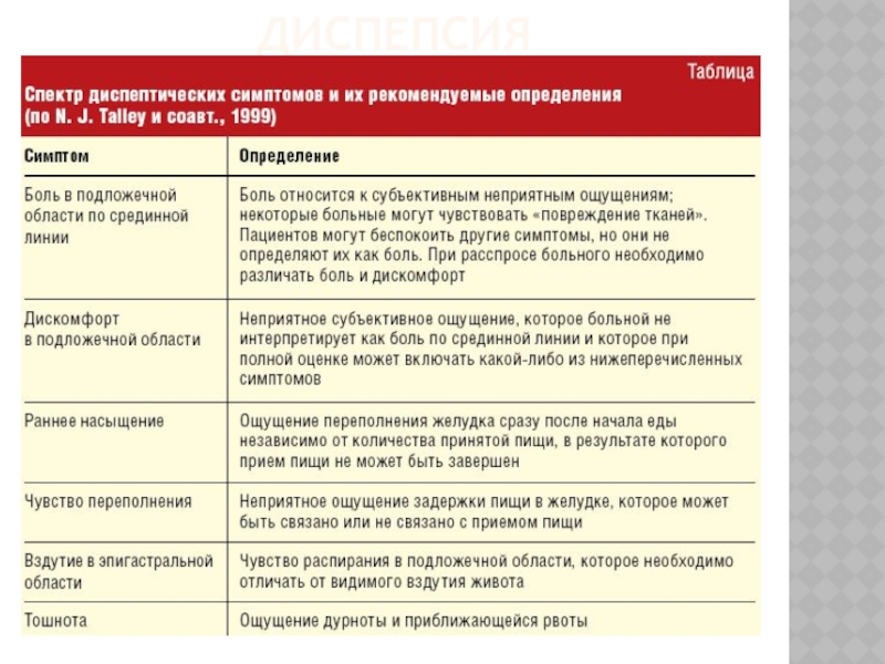 Диспепсия желудка лечение препараты схема лечения