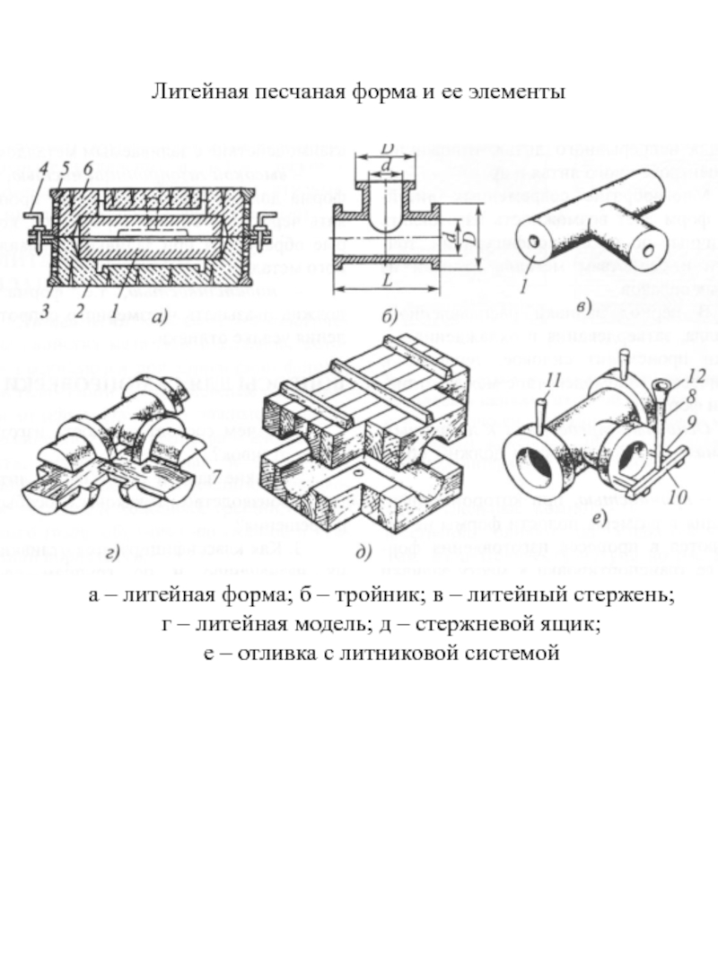 Эскиз литниковой системы